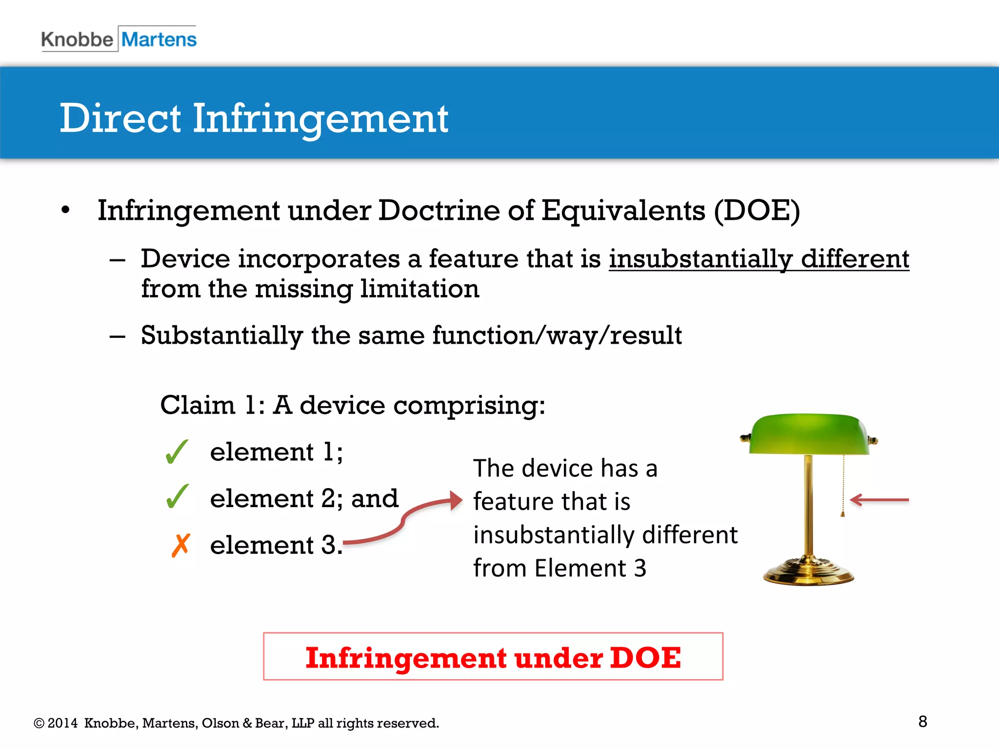 8© 2014 Knobbe, Martens, Olson & Bear, LLP all rights reserved.
Direct Infringement
• Infringement under Doctrine of Equivalents (DOE)
– Device incorporates a feature that is insubstantially different
from the missing limitation
– Substantially the same function/way/result
Claim 1: A device comprising:
element 1;
element 2; and
element 3.
✓
✗
✓
Infringement under DOE
The device has a
feature that is
insubstantially different
from Element 3
 