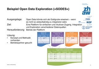 Zürcher Fachhochschule 
10 
Beispiel Open Data Exploration («SODES») 
Ausgangslage: Open Data könnte sich als Goldgrube erweisen – wenn es nicht so zeitaufwändig zu integrieren wäre Ziel: Eine Plattform für einfachen und intuitiven Zugang, Integration und Exploration verschiedener Datenquellen 
Herausforderung: Betrieb der Plattform 
Lösung: 
•Konzept und Methodik vorhanden 
•Betriebspartner gesucht  