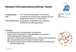 Zürcher Fachhochschule 
9 
Beispiel Informationsbeschaffung / Suche 
Ausgangslage: Ca. 7’500 Förderstiftungen in der Schweiz 
Ziel: Visuelle Suche anhand eines Förderantrags soll geeignetsten Sponsor zu Tage fördern 
Herausforderung: Quantifizieren & Darstellen der inhaltlichen Ähnlichkeit von Stiftungszwecken 
Lösung: 
•Entwicklung eines mehrsprachigen Suchsystems 
•Extrem kleiner Datensatz für aussagekräftige Suchverfahren (7’500 Stiftungszweck-Dokumente)  Extrem recall-orientiert (Suchleistung vs. Präzision der Ergebnisse) 
•Sehr grosser Datensatz für intuitive Visualisierungen  “Forced Directed Layout” auf Ähnlichkeitsmatrix der Wörter sowie Themenmodellierung  