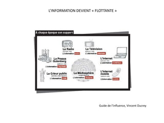 L’INFORMATION DEVIENT « FLOTTANTE »
Guide de l’influence, Vincent Ducrey
 