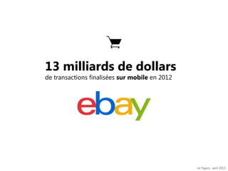 13 milliards de dollars
de transactions finalisées sur mobile en 2012
Le Figaro, avril 2013
 
