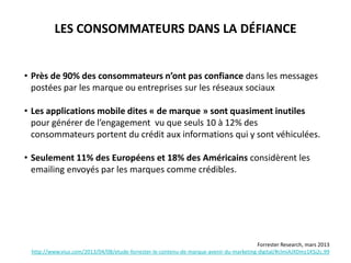 • Près de 90% des consommateurs n’ont pas confiance dans les messages
postées par les marque ou entreprises sur les réseaux sociaux
• Les applications mobile dites « de marque » sont quasiment inutiles
pour générer de l’engagement vu que seuls 10 à 12% des
consommateurs portent du crédit aux informations qui y sont véhiculées.
• Seulement 11% des Européens et 18% des Américains considèrent les
emailing envoyés par les marques comme crédibles.
LES CONSOMMATEURS DANS LA DÉFIANCE
Forrester Research, mars 2013
http://www.viuz.com/2013/04/08/etude-forrester-le-contenu-de-marque-avenir-du-marketing-digital/#clmiAJXDmz1KSj2c.99
 