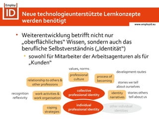 www.employid.eu
• Weiterentwicklung betrifft nicht nur
„oberflächliches“ Wissen, sondern auch das
berufliche Selbstverständnis („Identität“)
• sowohl für Mitarbeiter der Arbeitsagenturen als für
„Kunden“
Neue technologieunterstützte Lernkonzepte
werden benötigt
 