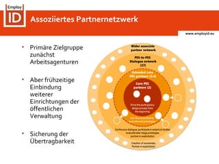www.employid.eu
• Primäre Zielgruppe
zunächst
Arbeitsagenturen
• Aber frühzeitige
Einbindung
weiterer
Einrichtungen der
öffentlichen
Verwaltung
• Sicherung der
Übertragbarkeit
Assoziiertes Partnernetzwerk
 