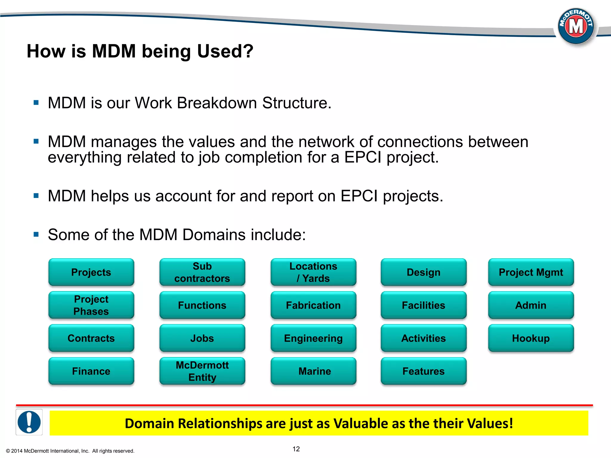 © 2014 McDermott International, Inc. All rights reserved. 12
How is MDM being Used?
 MDM is our Work Breakdown Structure.
 MDM manages the values and the network of connections between
everything related to job completion for a EPCI project.
 MDM helps us account for and report on EPCI projects.
 Some of the MDM Domains include:
Jobs
Finance
Activities
Facilities
Projects
Project
Phases
Locations
/ Yards
Functions
Features
Contracts
McDermott
Entity
Sub
contractors
Engineering
Fabrication Admin
Project Mgmt
Marine
Hookup
Design
Domain Relationships are just as Valuable as the their Values!
 