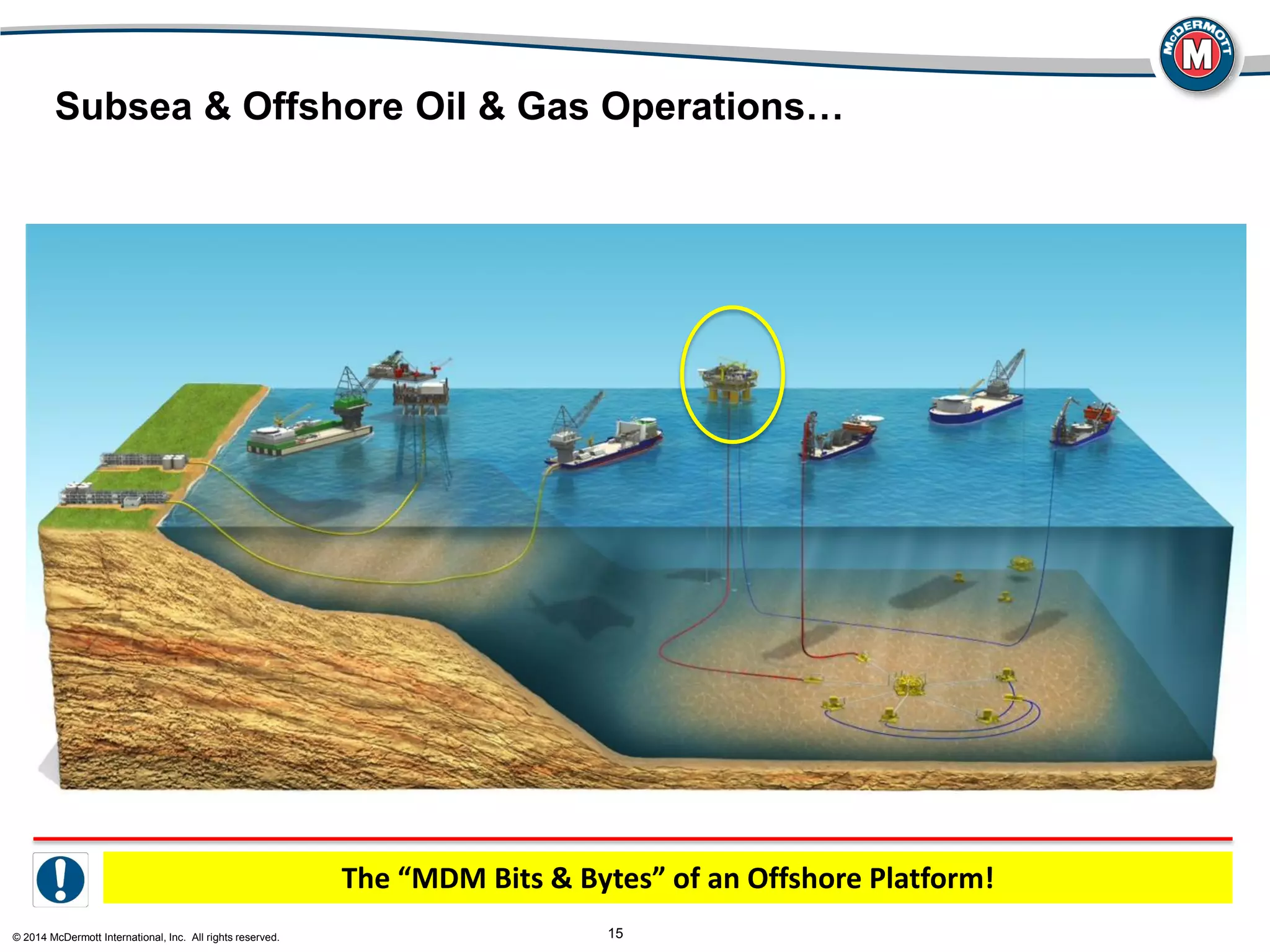 © 2014 McDermott International, Inc. All rights reserved. 15
Subsea & Offshore Oil & Gas Operations…
The “MDM Bits & Bytes” of an Offshore Platform!
 