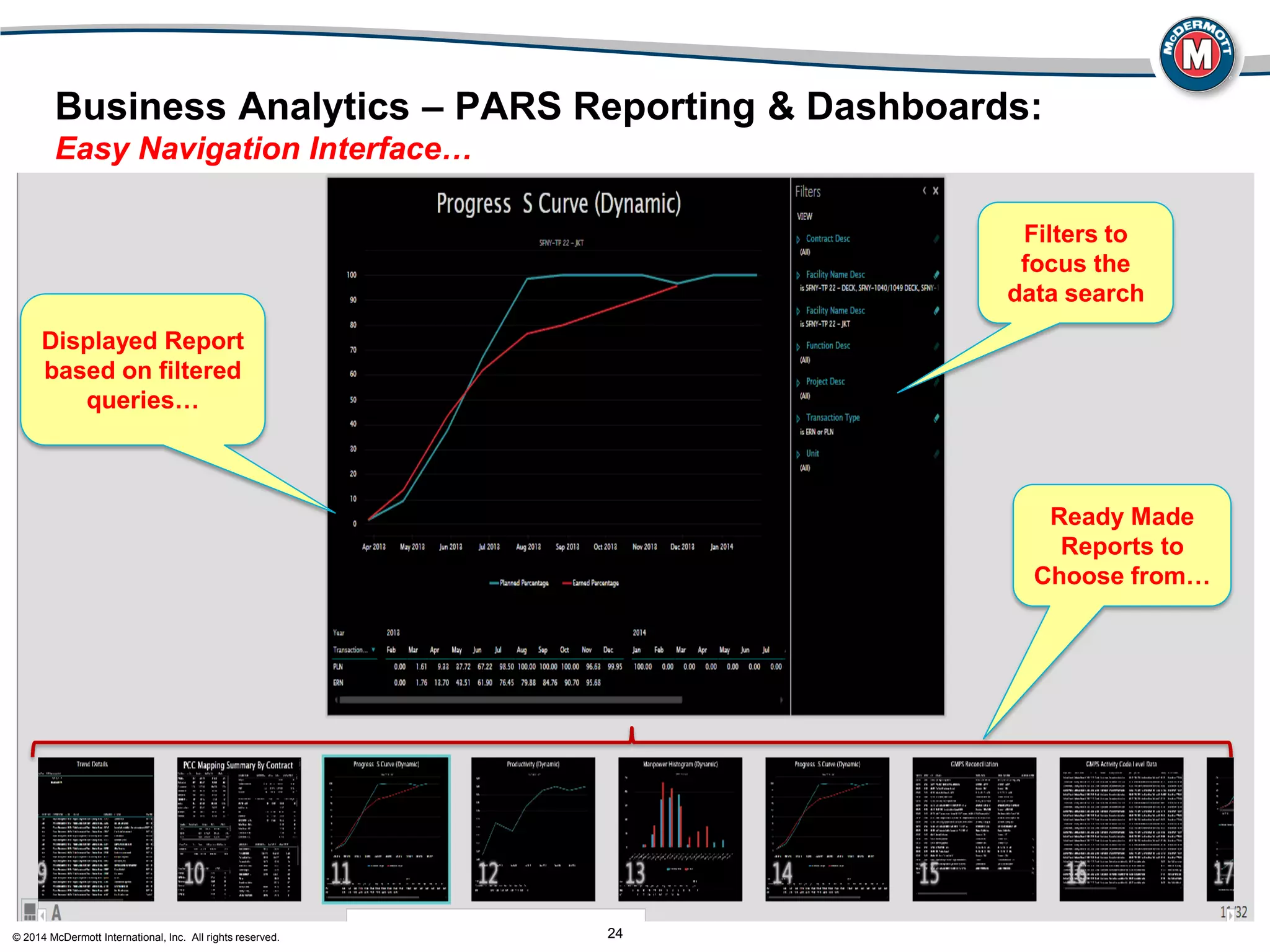 © 2014 McDermott International, Inc. All rights reserved. 24
Business Analytics – PARS Reporting & Dashboards:
Easy Navigation Interface…
Filters to
focus the
data search
Ready Made
Reports to
Choose from…
Displayed Report
based on filtered
queries…
 