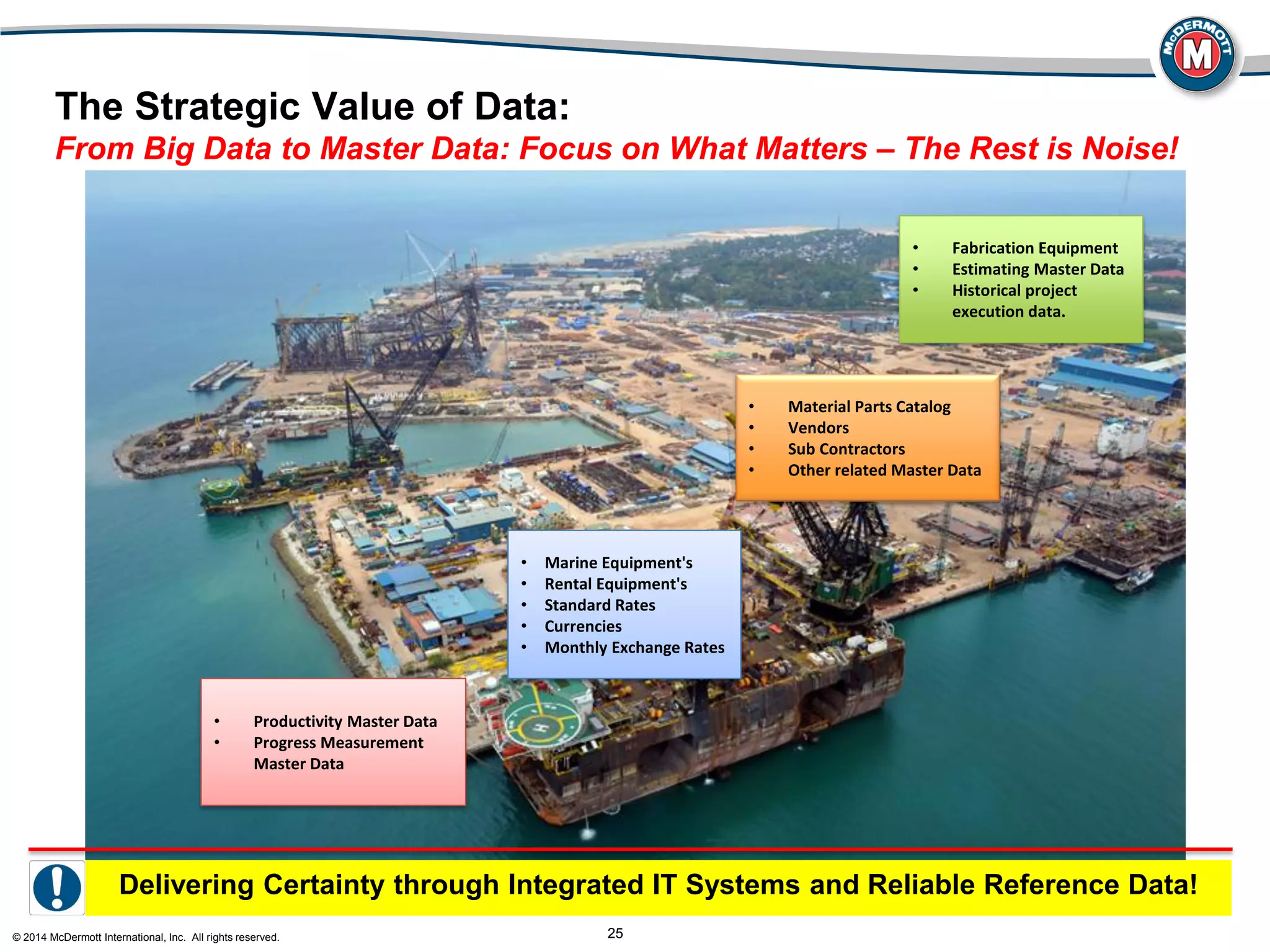 © 2014 McDermott International, Inc. All rights reserved. 25
The Strategic Value of Data:
From Big Data to Master Data: Focus on What Matters – The Rest is Noise!
• Marine Equipment's
• Rental Equipment's
• Standard Rates
• Currencies
• Monthly Exchange Rates
• Productivity Master Data
• Progress Measurement
Master Data
• Material Parts Catalog
• Vendors
• Sub Contractors
• Other related Master Data
• Fabrication Equipment
• Estimating Master Data
• Historical project
execution data.
Delivering Certainty through Integrated IT Systems and Reliable Reference Data!
 