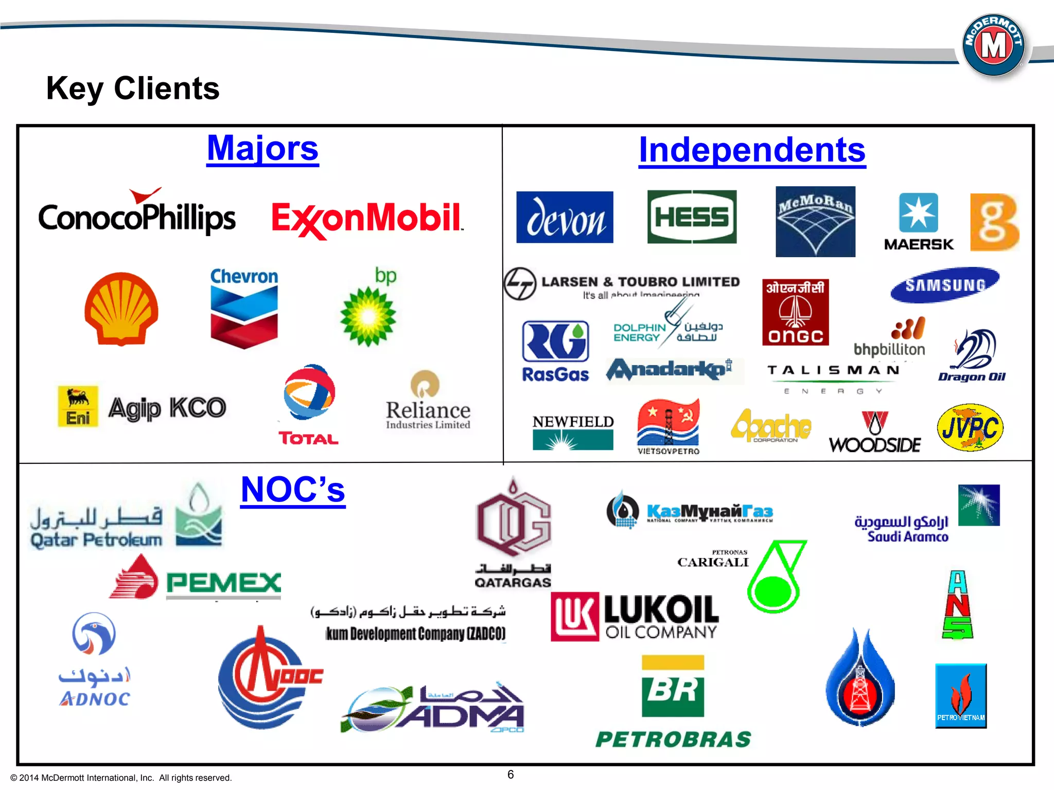 © 2014 McDermott International, Inc. All rights reserved. 6
Key Clients
Majors Independents
NOC’s
 