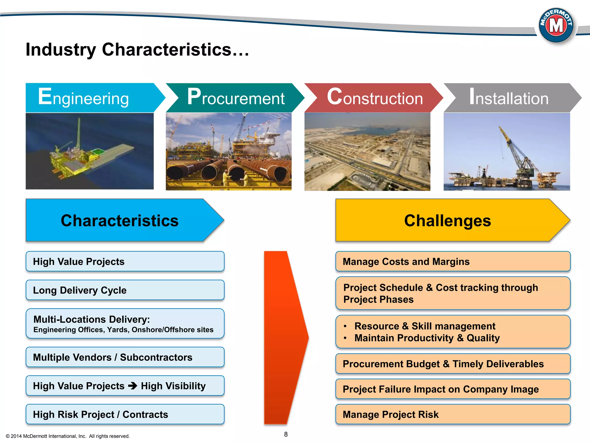 © 2014 McDermott International, Inc. All rights reserved. 8
Industry Characteristics…
Characteristics Challenges
Long Delivery Cycle Project Schedule & Cost tracking through
Project Phases
Multi-Locations Delivery:
Engineering Offices, Yards, Onshore/Offshore sites • Resource & Skill management
• Maintain Productivity & Quality
Multiple Vendors / Subcontractors
Procurement Budget & Timely Deliverables
High Value Projects  High Visibility Project Failure Impact on Company Image
High Risk Project / Contracts Manage Project Risk
High Value Projects Manage Costs and Margins
Engineering ConstructionProcurement Installation
 