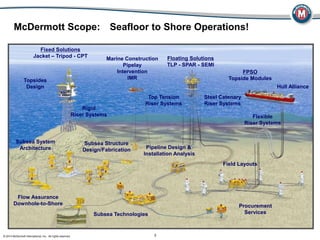Fpso Rigid Riser Accurate BI &MDM Lead to successful Project Execution! | PDF