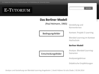 Das Berliner Modell
(Paul Heimann, 1965) Vorstellung und
Kennenlernen
Kontext: Projekt E-Learning
Blended Learning im Kont...