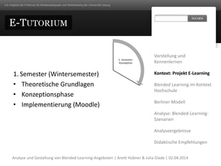 Vorstellung und
Kennenlernen
Kontext: Projekt E-Learning
Blended Learning im Kontext
Hochschule
Berliner Modell
Analyse: B...