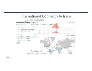 11
International Connectivity Issue
Packet loss spikes
SuccessFactors
But only from
international locations
 