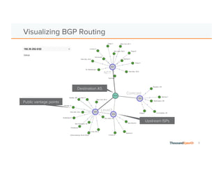 5
Visualizing Routing Changes
Withdrawn routes to Level3
New routes via Comcast
 