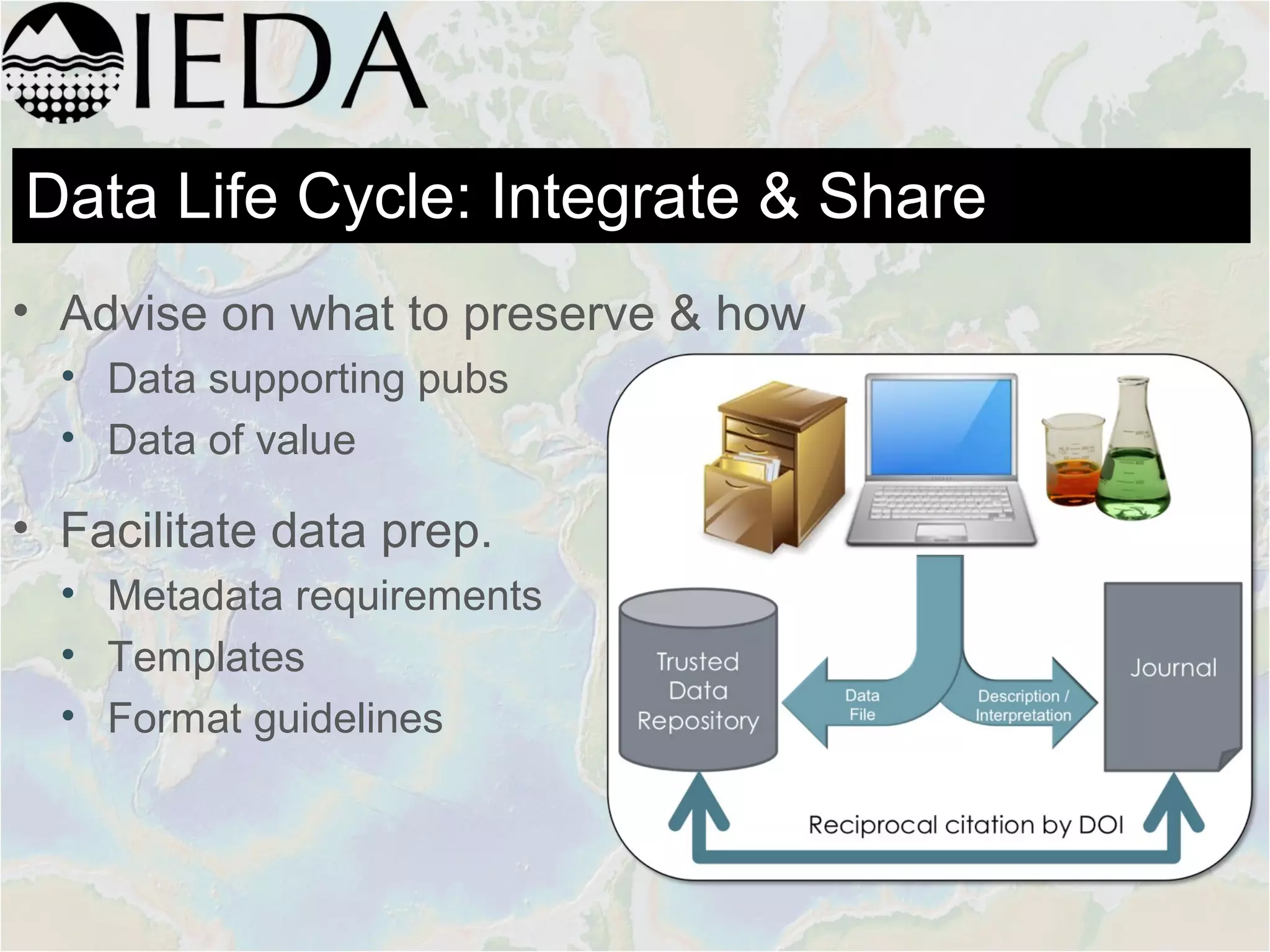 Data Life Cycle: Integrate & Share
• Advise on what to preserve & how
• Data supporting pubs
• Data of value
• Facilitate data prep.
• Metadata requirements
• Templates
• Format guidelines
 