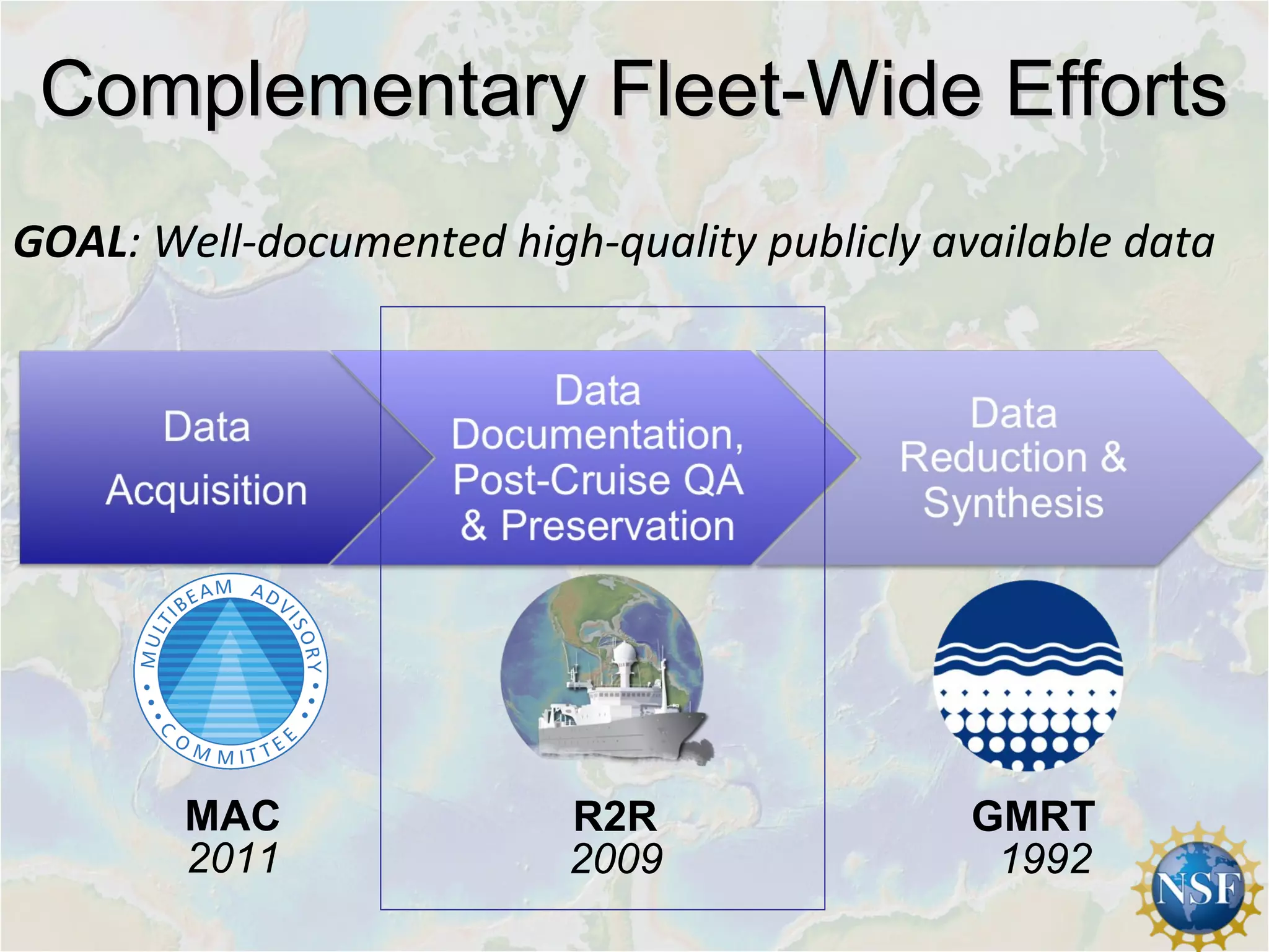 Complementary Fleet-Wide EffortsComplementary Fleet-Wide Efforts
GMRTR2RMAC
GOAL: Well-documented high-quality publicly available data
199220092011
 