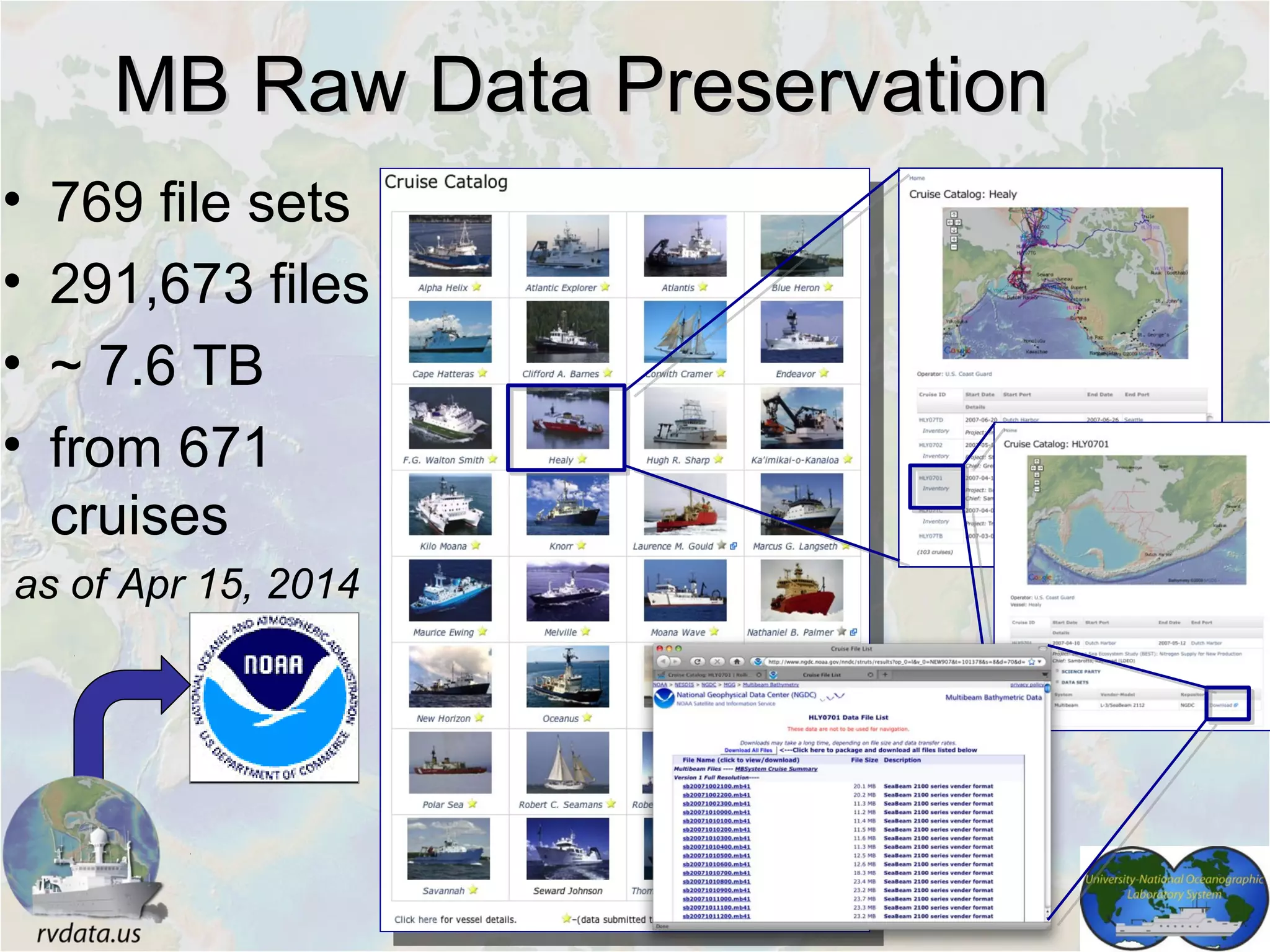 MB Raw Data PreservationMB Raw Data Preservation
• 769 file sets
• 291,673 files
• ~ 7.6 TB
• from 671
cruises
as of Apr 15, 2014
 