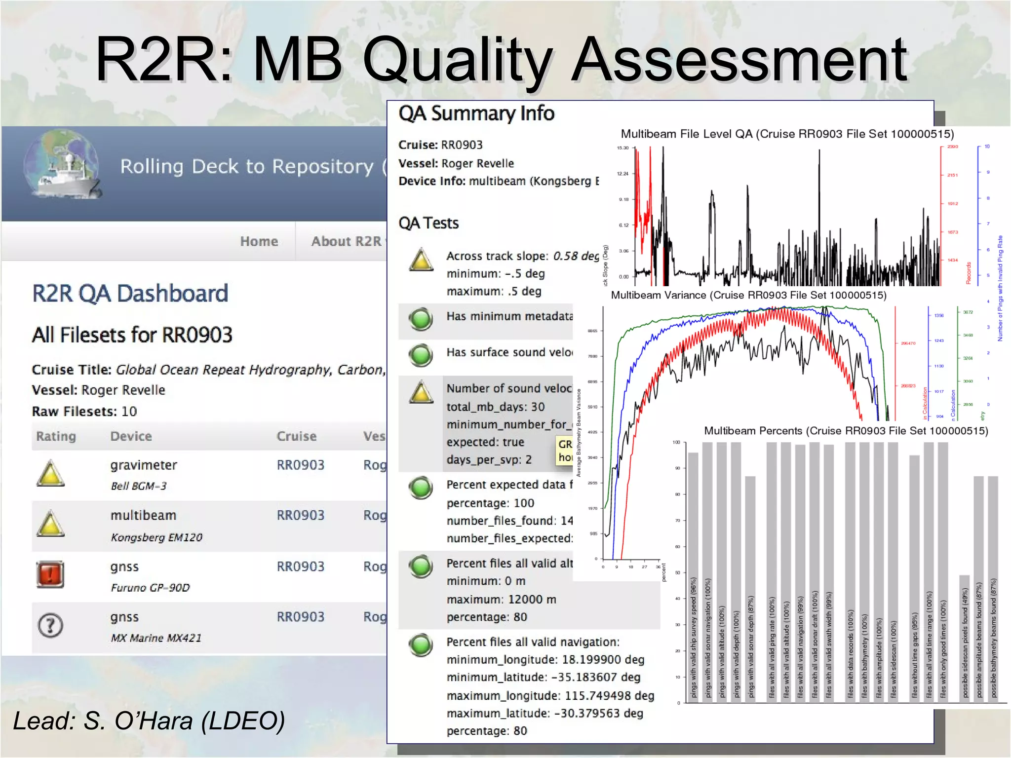 R2R: MB Quality AssessmentR2R: MB Quality Assessment
Lead: S. O’Hara (LDEO)
 