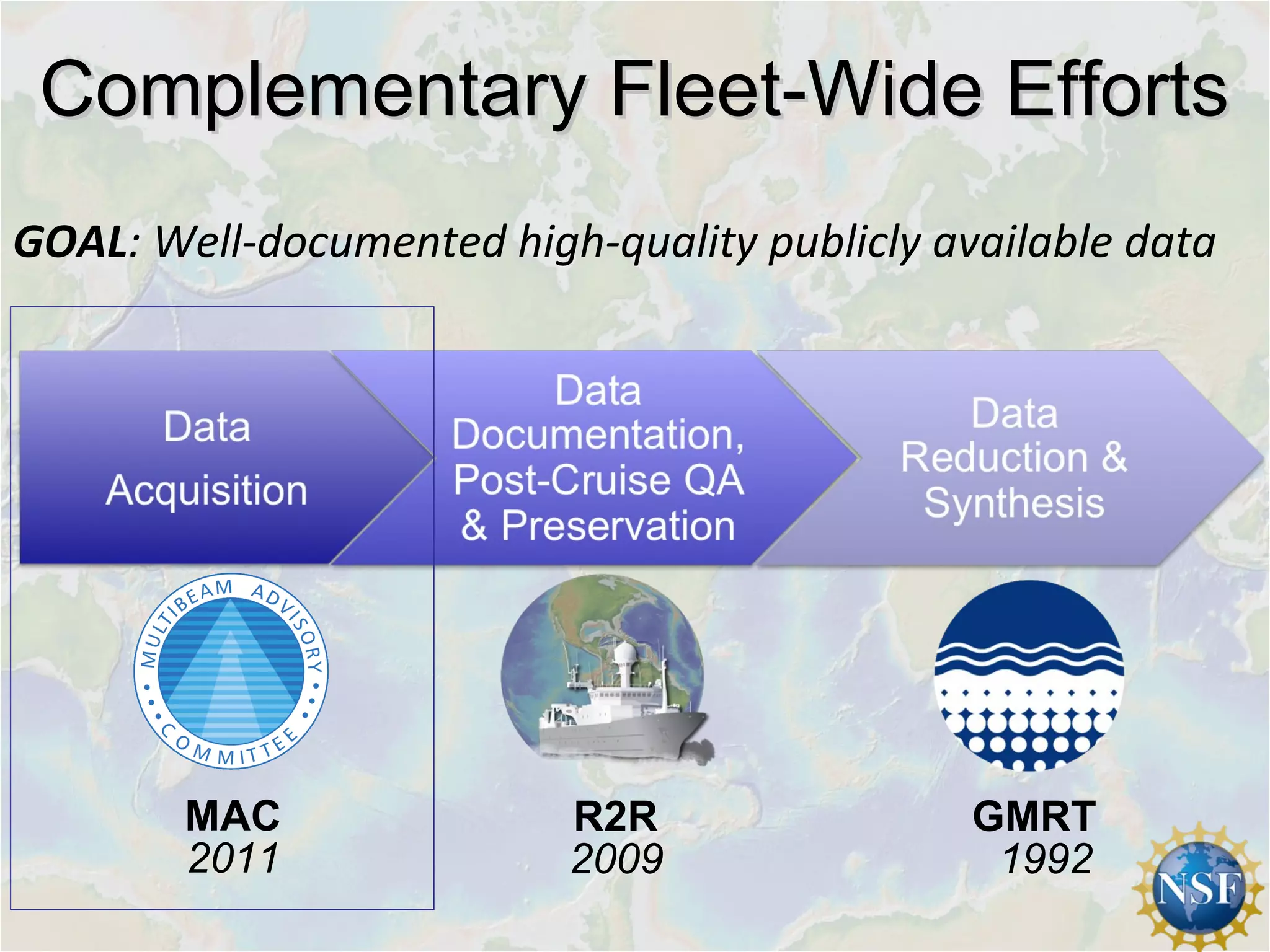 Complementary Fleet-Wide EffortsComplementary Fleet-Wide Efforts
GMRTR2RMAC
GOAL: Well-documented high-quality publicly available data
199220092011
 