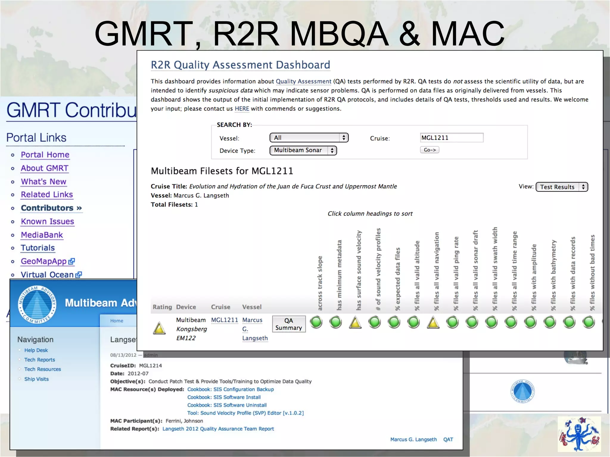 GMRT, R2R MBQA & MAC
 