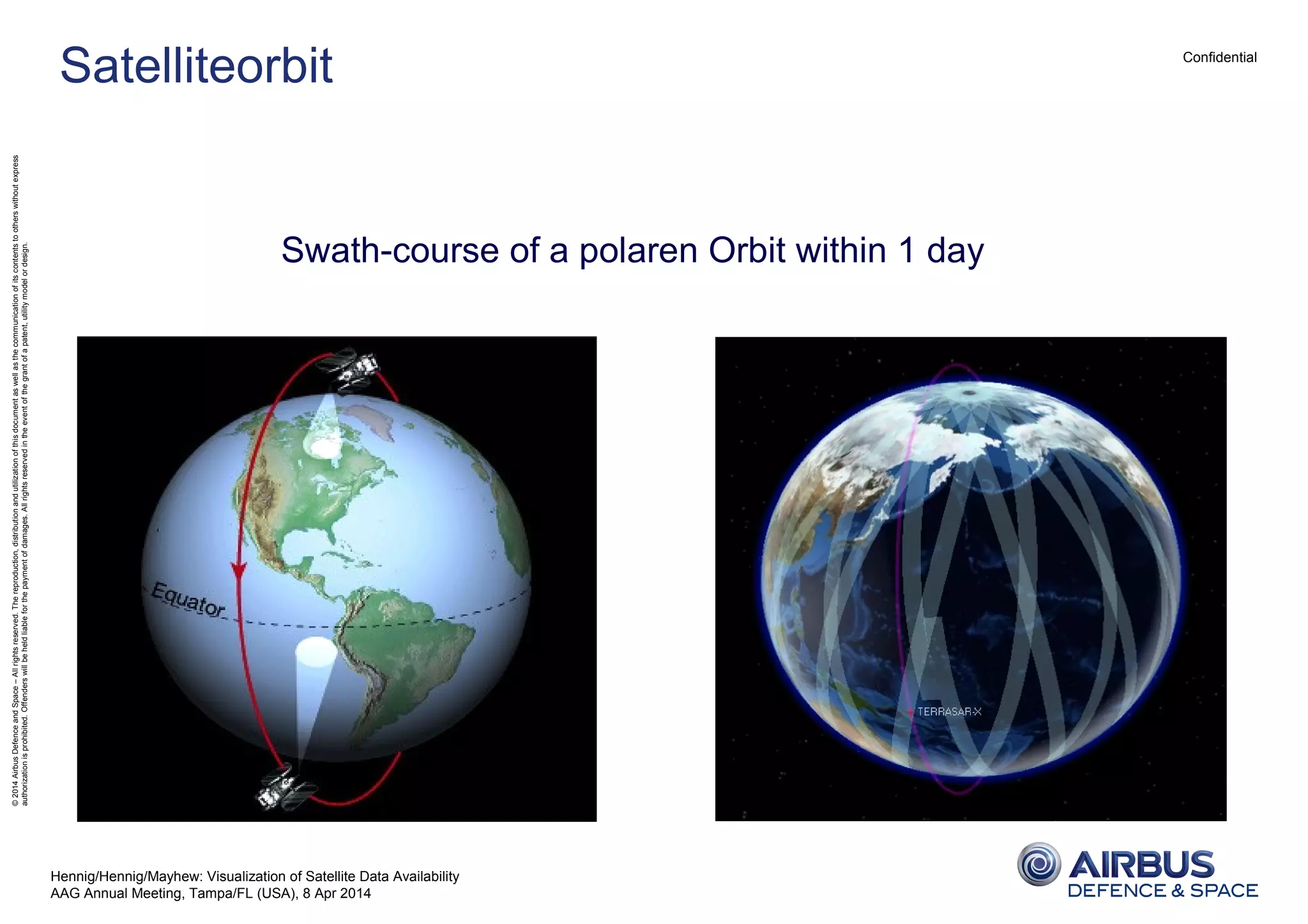 Confidential
©2014AirbusDefenceandSpace–Allrightsreserved.Thereproduction,distributionandutilizationofthisdocumentaswellasthecommunicationofitscontentstootherswithoutexpress
authorizationisprohibited.Offenderswillbeheldliableforthepaymentofdamages.Allrightsreservedintheeventofthegrantofapatent,utilitymodelordesign.
Satelliteorbit
Swath-course of a polaren Orbit within 1 day
Hennig/Hennig/Mayhew: Visualization of Satellite Data Availability
AAG Annual Meeting, Tampa/FL (USA), 8 Apr 2014
 