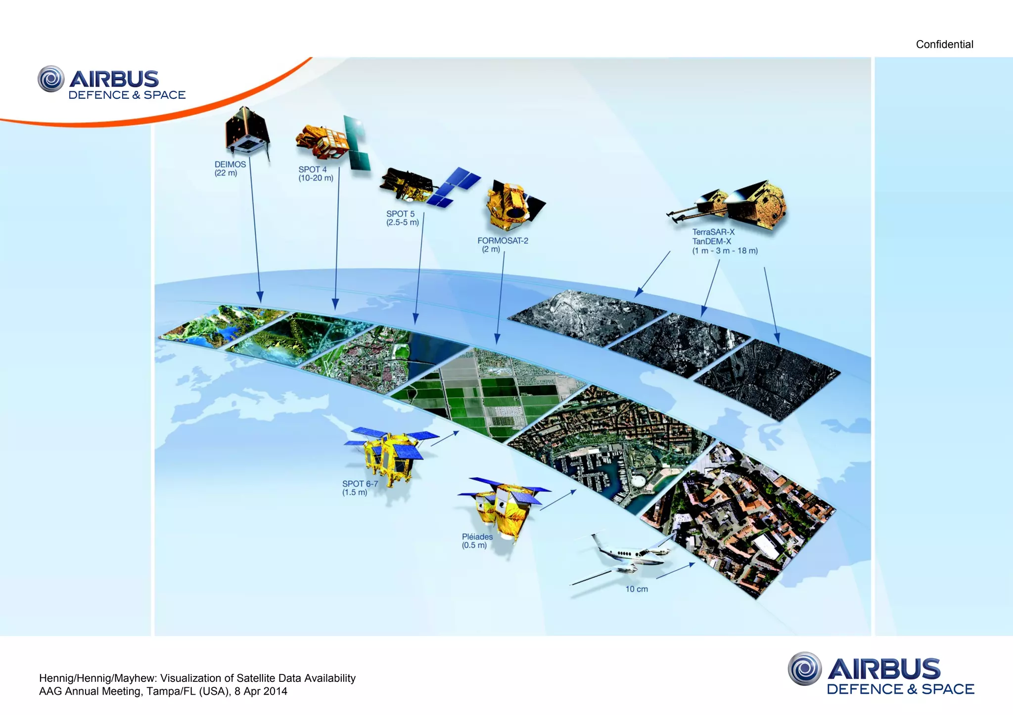 Confidential
©2014AirbusDefenceandSpace–Allrightsreserved.Thereproduction,distributionandutilizationofthisdocumentaswellasthecommunicationofitscontentstootherswithoutexpress
authorizationisprohibited.Offenderswillbeheldliableforthepaymentofdamages.Allrightsreservedintheeventofthegrantofapatent,utilitymodelordesign.
Airbus GEO-Intelligence
Satellite Imagery Capabilities
Hennig/Hennig/Mayhew: Visualization of Satellite Data Availability
AAG Annual Meeting, Tampa/FL (USA), 8 Apr 2014
 