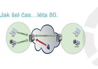 Jak šel čas…léta 80.Jak šel čas…léta 80.
 