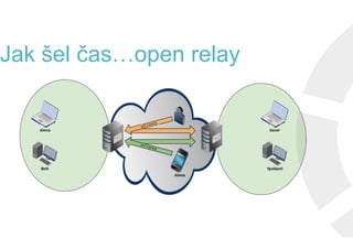 Jak šel čas…open relayJak šel čas…open relay
 