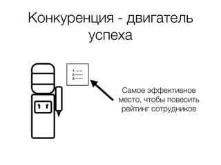 Конкуренция - двигатель
успеха
Самое эффективное
место, чтобы повесить
рейтинг сотрудников
1. ——2
2.——-2
3.——-
 