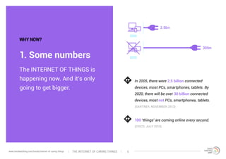 The INTERNET OF THINGS is
happening now. And it’s only
going to get bigger.
1. Some numbers
WHY NOW?
In 2005, there were 2.5 billion connected
devices, most PCs, smartphones, tablets. By
2020, there will be over 30 billion connected
devices, most not PCs, smartphones, tablets.
100 ‘things’ are coming online every second.
(GARTNER, NOVEMBER 2013)
(CISCO, JULY 2013)
2005
2020
2.5bn
30bn
The interNEt of caring thingswww.trendwatching.com/trends/internet-of-caring-things 5
 