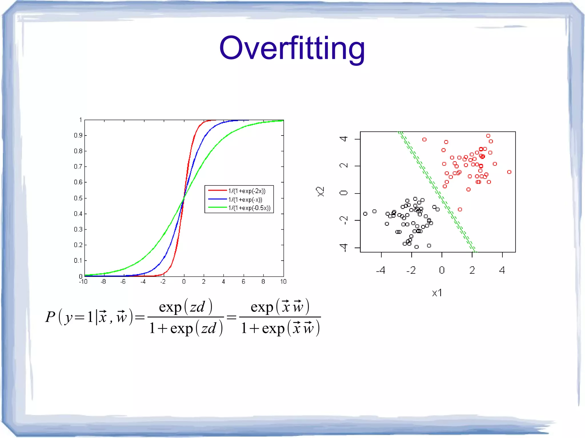 Overfitting
P ( y=1∣⃗x , ⃗w)=
exp(zd )
1+exp(zd )
=
exp(⃗x ⃗w)
1+exp(⃗x ⃗w)
 