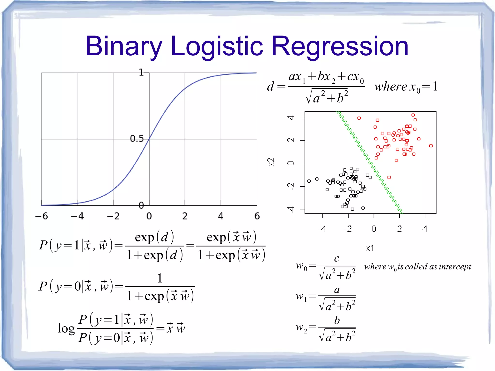 Binary Logistic Regression
d =
ax1+bx2+cx0
√a2
+b2
where x0=1
P( y=1∣⃗x , ⃗w)=
exp(d )
1+exp(d )
=
exp(⃗x ⃗w)
1+exp(⃗x ⃗w)
P ( y=0∣⃗x , ⃗w)=
1
1+exp(⃗x ⃗w)
log
P ( y=1∣⃗x , ⃗w)
P( y=0∣⃗x , ⃗w)
=⃗x ⃗w
w0=
c
√a2
+b2
w1=
a
√a2
+b2
w2=
b
√a2
+b2
wherew0 iscalled as intercept
 