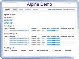 Alpine Demo
 