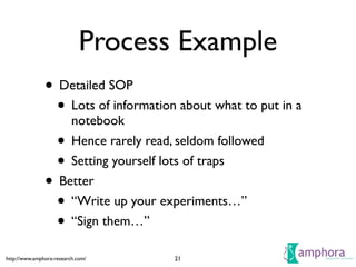 http://www.amphora-research.com/
Process Example
• Detailed SOP	

• Lots of information about what to put in a
notebook	

• Hence rarely read, seldom followed	

• Setting yourself lots of traps	

• Better	

• “Write up your experiments…”	

• “Sign them…”
21
 