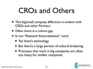 http://www.amphora-research.com/
CROs and Others
• This big/small company difference is evident with
CROs and other Partne...
