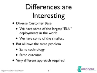 http://www.amphora-research.com/
Differences are
Interesting
• Diverse Customer Base	

• We have some of the largest “ELN”...