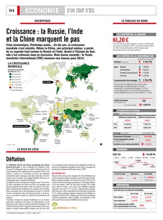 04 ÉCONOMIE D'UN COUP D'ŒIL
LE PARISIEN ÉCONOMIE I LUNDI 5 MAI 2014
DÉCRYPTAGE
Croissance : la Russie, l’Inde
et la Chine marquent le pas
Crise économique, Printemps arabe… En dix ans, la croissance
mondiale s’est ralentie. Même la Chine, son principal moteur, a perdu
de sa superbe tout comme la Russie et l’Inde. Quant à l’Europe du Sud,
elle s’est enfoncée dans la récession. Mais bonne nouvelle : le Fonds
monétaire international (FMI) annonce une hausse pour 2014.
La déflation décrit une baisse prolongée du niveau
général des prix. C’est le contraire de l’inflation. Pour
mesurerl’évolutiondesprix,onutilisel’indicedesprixàla
consommation (IPC) publié tous les mois par l’Insee. Il se
calcule à partir de l’évolution du prix des produits
consommésparlesménagesentredeuxpériodes.Ilestné-
cessaire que cet indice soit négatif pendant plusieurs tri-
mestrespourquel’onparlededéflation.
Ladéflationadesconséquencesnégativessurl’économie.
En effet, anticipant une baisse des prix, les ménages sont
incités à reporter leurs achats. Dans ce contexte, les entre-
prises réduisent leur production, les salaires et les embau-
ches,cequipèsesurlaconsommationetlesprix.Uncercle
vicieux s’enclenche alors, de baisse des prix et de réces-
sion, c’est-à-dire de chute de l’activité et de destruction de
richesse.
Toutefois, lorsque les progrès techniques sur un secteur
particulier entraînent des gains de productivité ou une
baissedescoûts,labaissedesprixpeutêtrebénéfique.Cela
conduitàdémocratiserl’usagedecertainsbiensetservices,
jusqu’ici rendus inaccessibles compte tenu de leur coût.
Les exemples les plus récents sont la téléphonie mobile ou
encore les ordinateurs portables, dont le prix a presque été
divisépardixdepuisledébutdesannées1990.
Unesituationrare
Dans les faits, très peu de situations de stricte déflation ont
puêtreobservéesdanslemondeaucoursdusiècledernier.
Seuleexceptionnotable:lesEtats-Unisentre1929et1933
etplusrécemmentleJaponquipeineàs’endégagerdepuis
la fin des années 1990. De leur côté, les pays de la zone
euro, dont la France, ont connu une inflation annuelle
moyenne d’environ 1,8 % sur ces vingt dernières années.
Maissontauxs’élèveaujourd’huienmoyenneàseulement
0,5 %. Depuis quelques années, le spectre de la déflation a
remplacé la hantise de l’inflation qui dominait à la Banque
centrale européenne. Mario Draghi, son président, se dit
prêtàagirfaceaurisquededéflationenzoneeuro.
LE DICO DE L’ÉCO
Déflation
LE TABLEAU DE BORD
Estimations 2013
Chine
+ 7,7 %
Inde
+ 4,4 %
Iran - 1,7 %
Russie
+ 1,3 %
Etats-Unis
+ 1,9 %
Canada
+ 2 %
Brésil
+ 2,3 %
Australie
+ 2,4%
Japon
+ 1,5 %
Espagne - 1,2 %
Libye
- 9,4 %
Venezuela
+ 1 % Indonésie
+ 5,8 %
Corée du Sud
+ 2,8 %
Argentine
+ 4,3 %
Paraguay
+ 13 %
Arabie
saoudite
+ 3,8 %
Kenya
+ 5,6 %
Afrique
du Sud
+ 1,9 %
France + 0,3 %
Pérou
+ 5 %
Mexique
+ 1,1 %
Allemagne
+ 0,5 %
Grèce
- 3,9 %
En 2003
LA CROISSANCE
MONDIALE
Variation annuelle
du PIB (en %) :
- 3 % et moins
Non disponible
De - 2,9 à 0%
De 0 à 2,9 %
De 3 à 4,9 %
De 5 à 9,9 %
10 % et plus
Source : FMI.
EMPRUNTER
ÉPARGNER
LE MARCHÉ DUTRAVAIL
LES CHIFFRES DE LACONSOMMATION
LES CHIFFRES DE LASEMAINE
(A partir du 1er janvier 2014)
(au 1er trimestre 2014)
(mars 2014)
(mars 2014)
(4e trimestre 2013)
(Cat. A, B, C)
(sans les DOM-TOM)
En variation annuelle
61,20€
Taux moyen
Demandeurs d’emploi 4 949 500
% de la population active 9,8 %
Variation sur le moins précédent
Livrets A et bleu Super livret Euro/dollar
+ 0 ,2 %
35 h
Salaires
Chomage
39 h
1 445,41 €
1 610,57 €
1 133,77 €
9,53 € 7,47 €
1 263,33 €
Taux ixe pour un emprunt immobilier
1,25 % 4 % 1 € = 1,3862 $
Cours le 2 mai
Sur 15 ans
Minimum horaire brut
Indices des loyers
Consommation des ménages
Inlation
dont Énergie
Alimentation
Produits manufacturés
Services
- 0,6 %
+ 0,4 %
+ 0,2 %
+ 1,3 %
+ 0,3 %
125
+ 0,60 %
Minimum horaire net
Sur 20 ans
Taux minimum
Taux minimum des crédits
à la consommation sur un an
2,95 %
2,45 %
3,25 %
2,80 %
3 %
+ 0,4 %
C’est le montant que devrait gagner,sur un an,un retraité ayant
une pension mensuelle de 1 100 €.Les retraités touchant moins
de 1 200 € mensuels devraient en efet échapper au gel
des retraites annoncé par le gouvernement.
En mars 2014, les dépenses de consommation
des ménages ont augmenté de 0,4 % avec,
notamment, une hausse de l'énergie (+ 2,3 %)
et de l'alimentation (+ 0,4 %) alors que le secteur
textile, habillement et cuir, lui, se contracte (– 2,3 %).
4 479,54
4 443,63
4 460,53
4 497,68
4 487,39
4 458,17
V. 02/05M. 30/04M. 29/04L. 28/04V. 25/04J. 24/04
CAC 40 - 0,48 %
par rapport au mois précédent
Source : Baromètre Empruntis.com, taux moyens hors assurance.
 