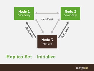 Replica Set – Initialize
 