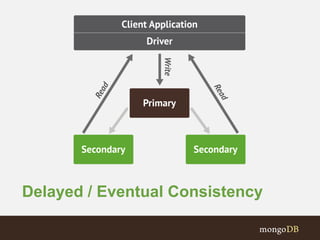 Delayed / Eventual Consistency
 