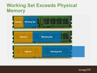 Working Set Exceeds Physical
Memory
 