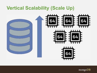 Vertical Scalability (Scale Up)
 