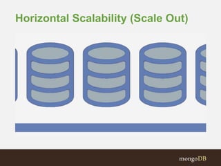 Horizontal Scalability (Scale Out)
 