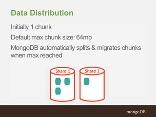 Initially 1 chunk
Default max chunk size: 64mb
MongoDB automatically splits & migrates chunks
when max reached
Data Distribution
 