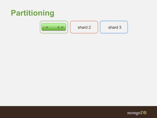 Partitioning
- ∞ + ∞ shard 2 shard 3
 