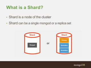 What is a Shard?
• Shard is a node of the cluster
• Shard can be a single mongod or a replica set
 