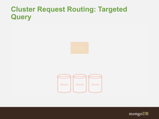 Cluster Request Routing: Targeted
Query
 