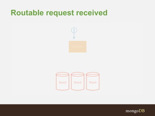 Routable request received
 