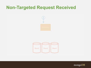 Non-Targeted Request Received
 