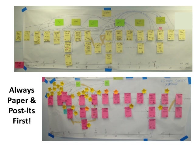 always paper amp post its first graph paper post its